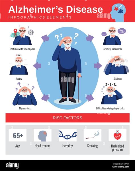 Infographics poster with symptoms risk factors of alzheimer disease and flat elderly character ...