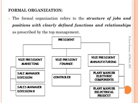 2. formal and informal organization