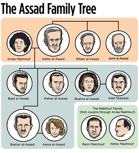 Bashar al-Assad and his Government - The Syrian Conflict - MES - LibGuides at University of ...