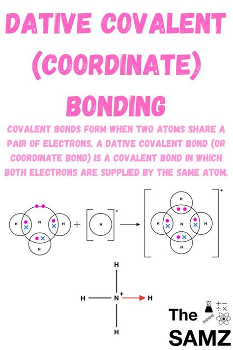 Dative Covalent Bond Examples