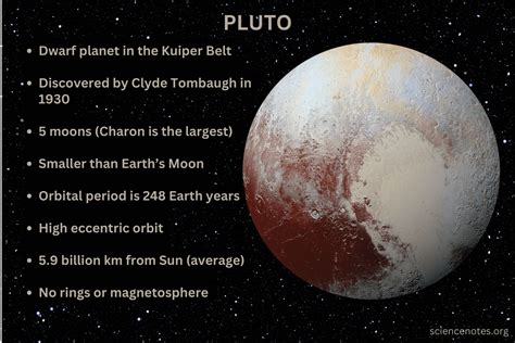 Pluto Dwarf Planet Facts