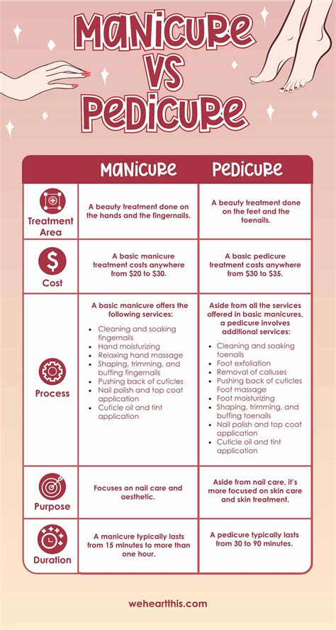 Manicure vs Pedicure: Differences, Similarities & Health Benefits