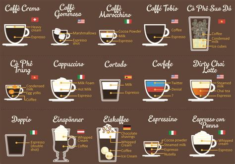 Around the World in 80 Coffees! #coffee #coffeetime #coffeeshop | Coffee around the world ...