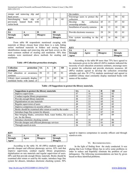 User Delinquency in Law College Library, Sri Lanka: perception of the Students | PDF