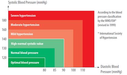 High systolic low diastolic blood pressure symptoms, fast weight loss diets belly fat, smbg clothing