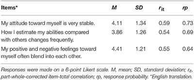 Frontiers | The Self-esteem Stability Scale (SESS) for Cross-Sectional Direct Assessment of Self ...