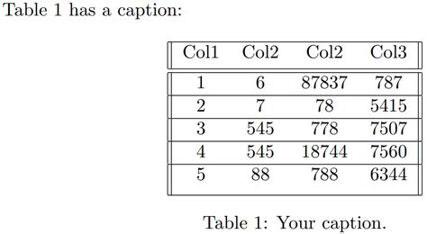 How do I add a caption to a table? - Overleaf, Онлайн редактор LaTeX