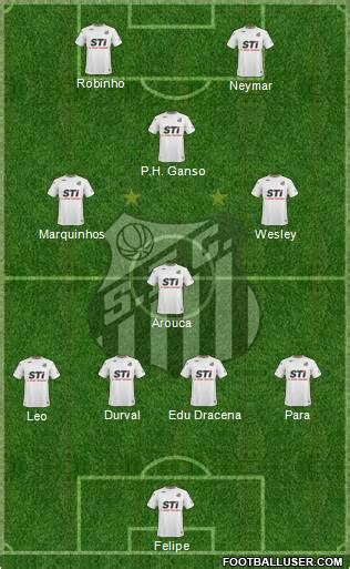 Santos FC (Brazil) Football Formation by bluesman