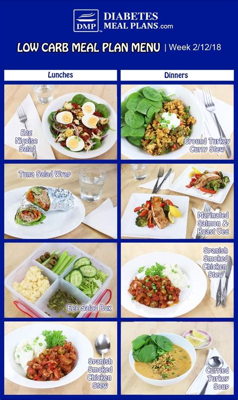 Meal Plan For Diabetics Quiz: How Much Do You Know About Meal Plan For ...