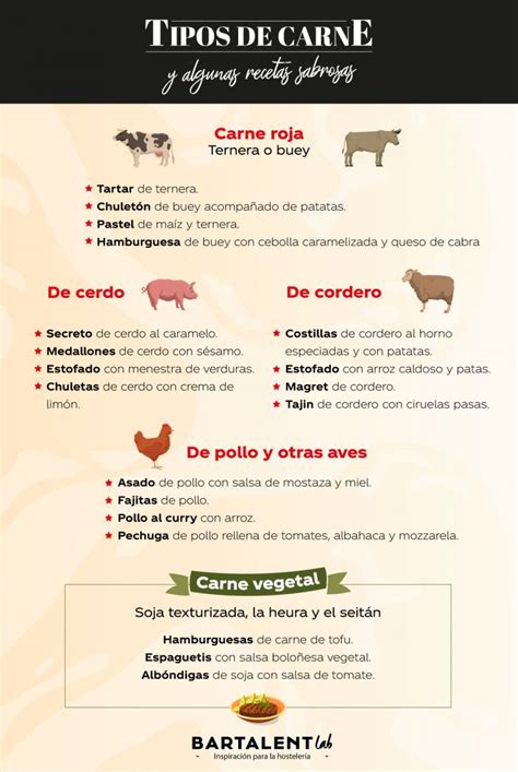 Tipos de carne: descubre cuál es mejor para cada plato