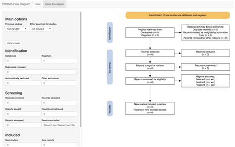 Prisma Flowchart: Definition & Guides - Zen Flowchart