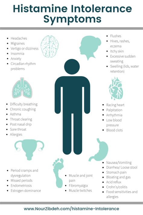 Histamine Intolerance: connecting mysterious, confusing, painful symptoms