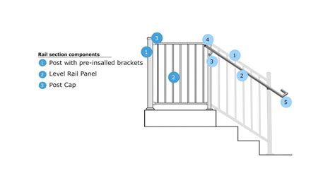 Fortress Railing Installation Guide | Railing Design Construct