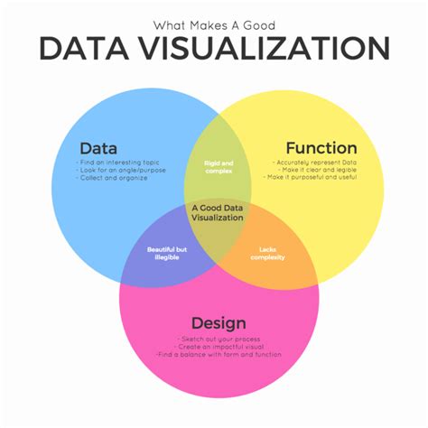 How to Use Data Visualization in Your Infographics - Venngage