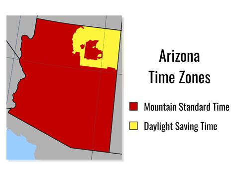 Does Arizona Have Two Time Zones