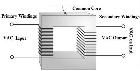 What is Transformer Winding : Types & Its Applications