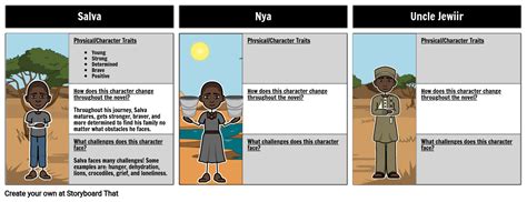 A Long Walk to Water Characters Storyboard by lauren