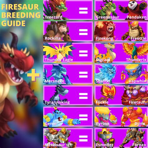 Monster legends breeding guide with charts - linulkakx