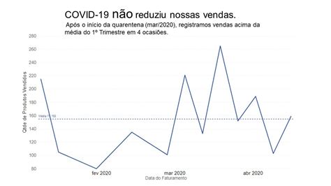 POWER BI - Como fazer Gráfico de Linhas com a Média do Período? - YouTube