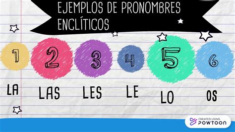 Ejemplo De Pronombres Encliticos – Otosection