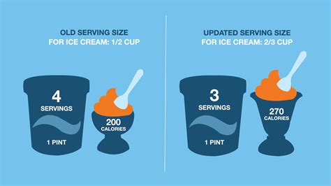 Food Serving Sizes Have a Reality Check | FDA