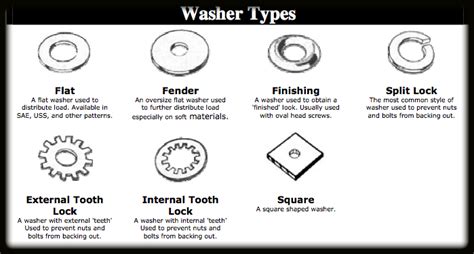 Washer ( Ring ) | Karya Agung