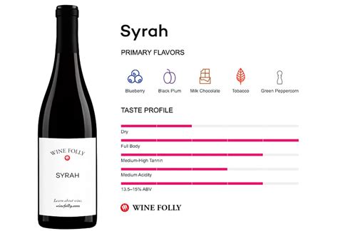 Syrah - Regions, Best Wines, Prices (2024)