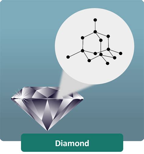 NON-METALS : CARBON | Class Eleven Chemistry