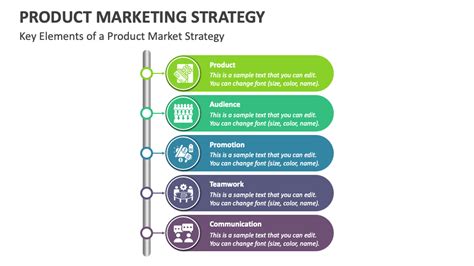 Product Marketing Strategy PowerPoint and Google Slides Template - PPT Slides