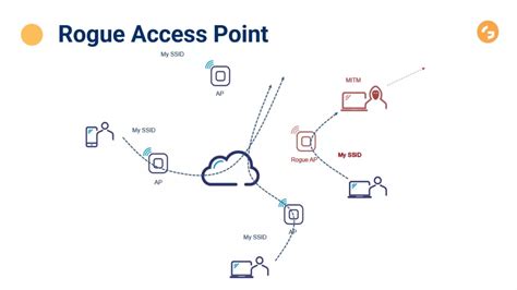 Security of wireless networks - how do hackers get in?