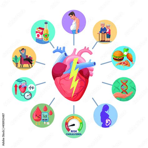 10 Key risk factors of heart disease infographic vector illustration ...