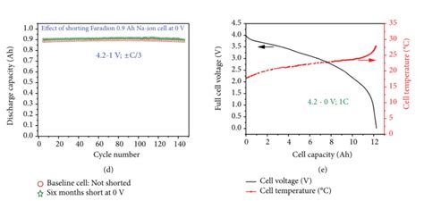 Sodium Ion Battery: The Definitive Guide | ELB Energy Group