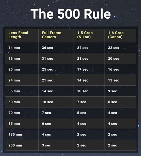 Why You Should Still Use the 500 Rule for Astrophotography | Photography tricks nikon, Astronomy ...