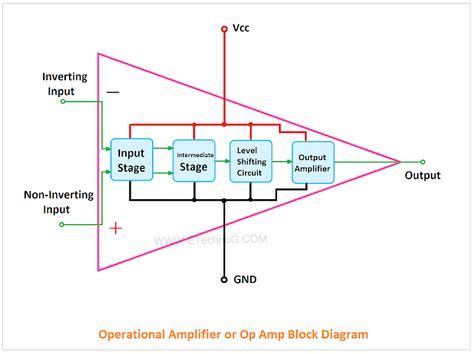 Op Amp Block Diagram | Block diagram, Diagram, Current source