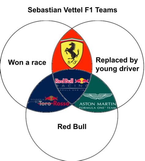 Best Sauber Posts - Reddit