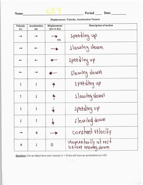 KEY: Displacement, Velocity, Acceleration Vectors - Physics and AP ...