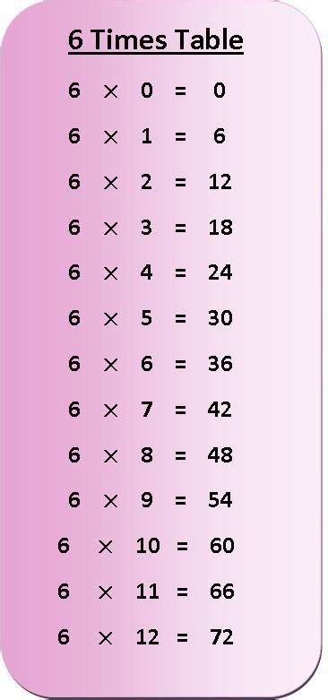 times table chart 6 times table printablegif 10001294 6 times - 6 times table - Ariel Woods