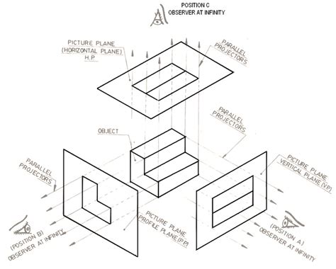 Orthographic draw | Orthographic Drawing | Pinterest | See more ideas about Orthographic drawing ...