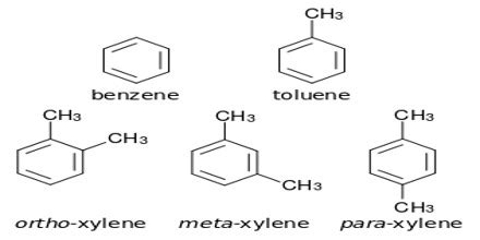 Uses of Toluene - QS Study