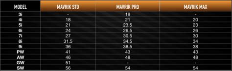 2020 Callaway Mavrik irons: Mavrik Pro, Mavrik, and Mavrik Max – GolfWRX