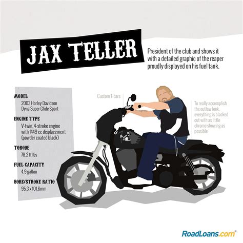 What does Jax Teller's bike from Sons Of Anarchy say about him? See ...