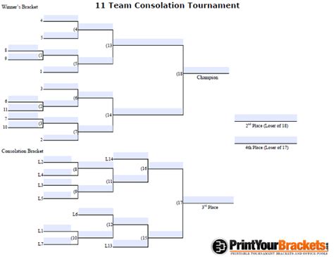 Fillable 11 Player Seeded Consolation Bracket