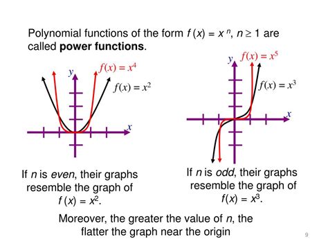 PPT - Graphs of Polynomial Functions PowerPoint Presentation, free ...