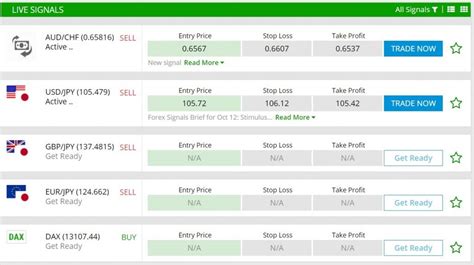 What are Forex Trading Signals - FX Leaders