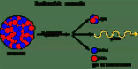 31 Alpha Radiation Facts: Radioactive Decay Simplified For Kids | Kidadl