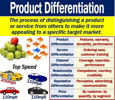 What is product differentiation? Definition and examples