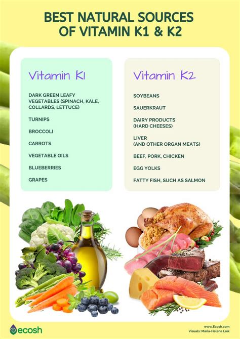 Pin by Ayu kosari on Food | Vitamin rich foods, Vitamin k foods, Vitamin a foods