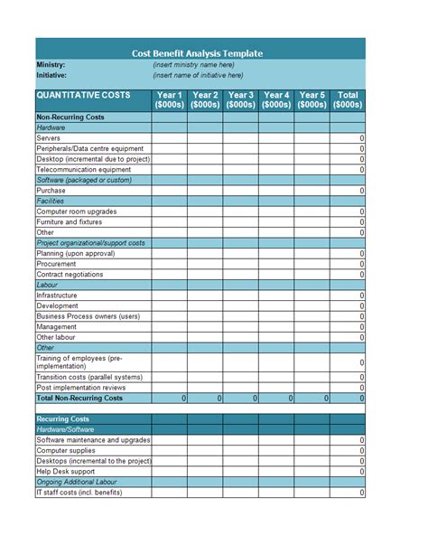 Cost Benefit Analysis example | Templates at allbusinesstemplates.com