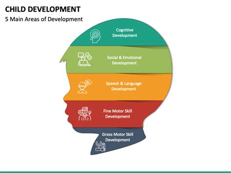 Child Development PowerPoint and Google Slides Template - PPT Slides