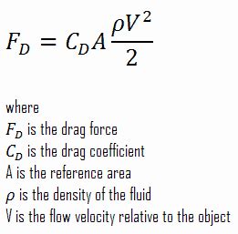 What is Drag Coefficient - Drag Characteristics - Definition